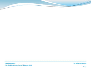 All Rights Reserved
Microeconomics
© Oxford University Press Malaysia, 2008
1– 21
 