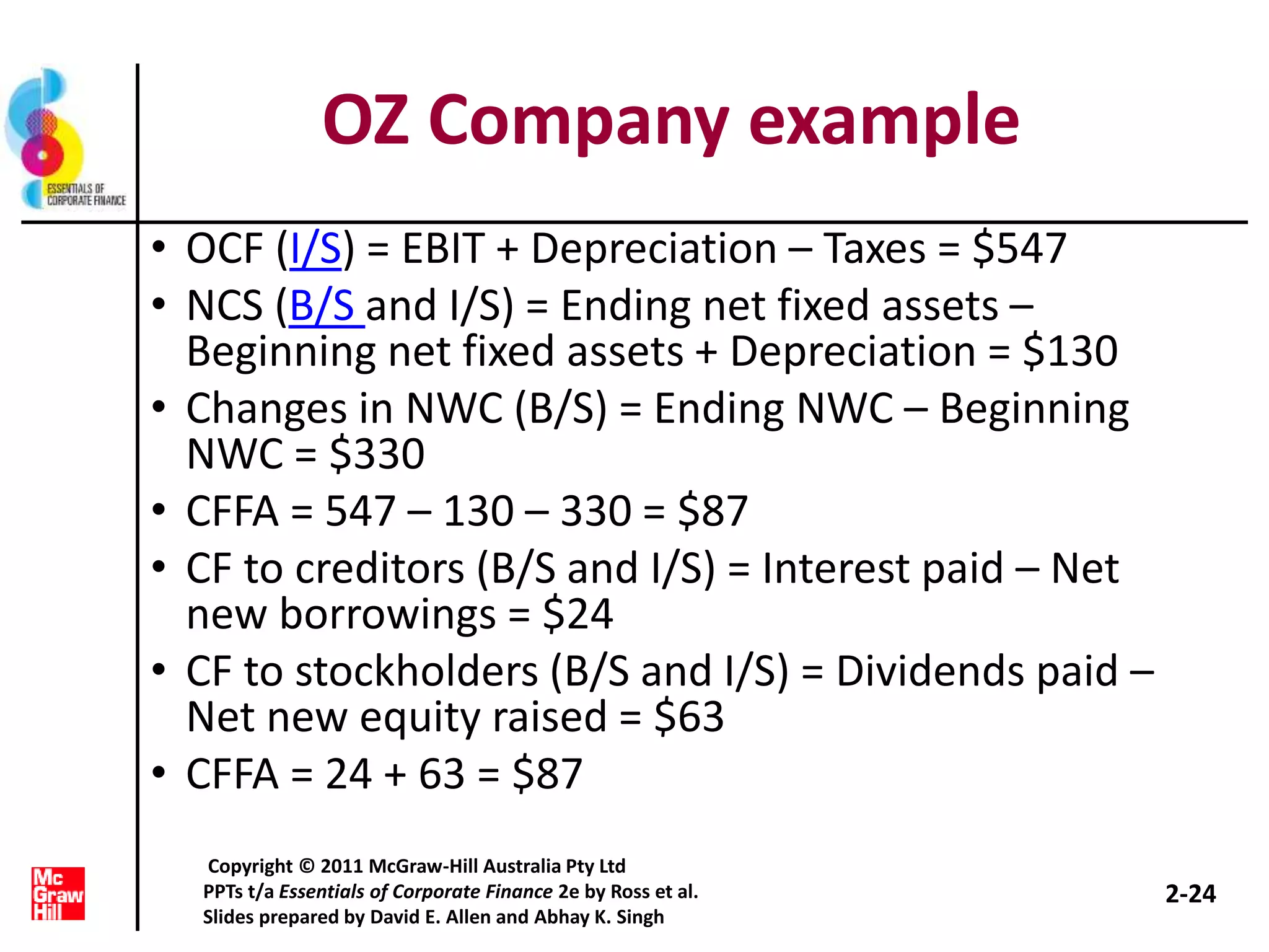 OZ Company example
• OCF (I/S) = EBIT + Depreciation – Taxes = $547
• NCS (B/S and I/S) = Ending net fixed assets –
Beginning net fixed assets + Depreciation = $130
• Changes in NWC (B/S) = Ending NWC – Beginning
NWC = $330
• CFFA = 547 – 130 – 330 = $87
• CF to creditors (B/S and I/S) = Interest paid – Net
new borrowings = $24
• CF to stockholders (B/S and I/S) = Dividends paid –
Net new equity raised = $63
• CFFA = 24 + 63 = $87
2-24
Copyright © 2011 McGraw-Hill Australia Pty Ltd
PPTs t/a Essentials of Corporate Finance 2e by Ross et al.
Slides prepared by David E. Allen and Abhay K. Singh
 