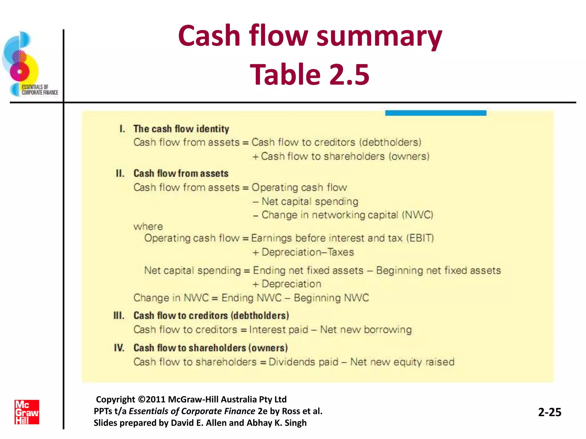 Cash flow summary
Table 2.5
2-25
Copyright ©2011 McGraw-Hill Australia Pty Ltd
PPTs t/a Essentials of Corporate Finance 2e by Ross et al.
Slides prepared by David E. Allen and Abhay K. Singh
 