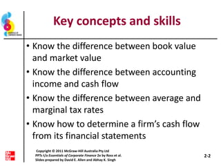 Key concepts and skills
• Know the difference between book value
and market value
• Know the difference between accounting
income and cash flow
• Know the difference between average and
marginal tax rates
• Know how to determine a firm’s cash flow
from its financial statements
2-2
Copyright © 2011 McGraw-Hill Australia Pty Ltd
PPTs t/a Essentials of Corporate Finance 2e by Ross et al.
Slides prepared by David E. Allen and Abhay K. Singh
 