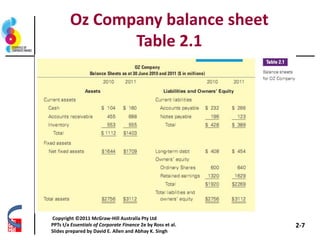 Oz Company balance sheet
Table 2.1
2-7
Copyright ©2011 McGraw-Hill Australia Pty Ltd
PPTs t/a Essentials of Corporate Finance 2e by Ross et al.
Slides prepared by David E. Allen and Abhay K. Singh
 