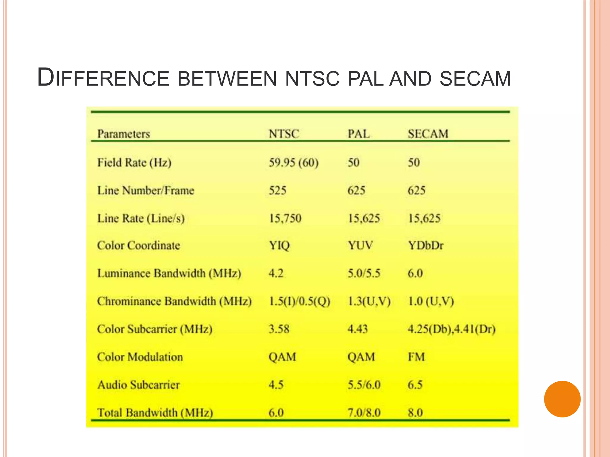 COLOR SIGNAL TRANSMISSION AND RECEPTION | PPTX