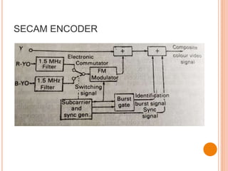 Secam Decoding COLOR SIGNAL TRANSMISSION AND RECEPTION | PPTX
