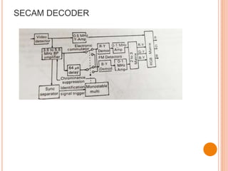 Secam Format COLOR SIGNAL TRANSMISSION AND RECEPTION | PPTX
