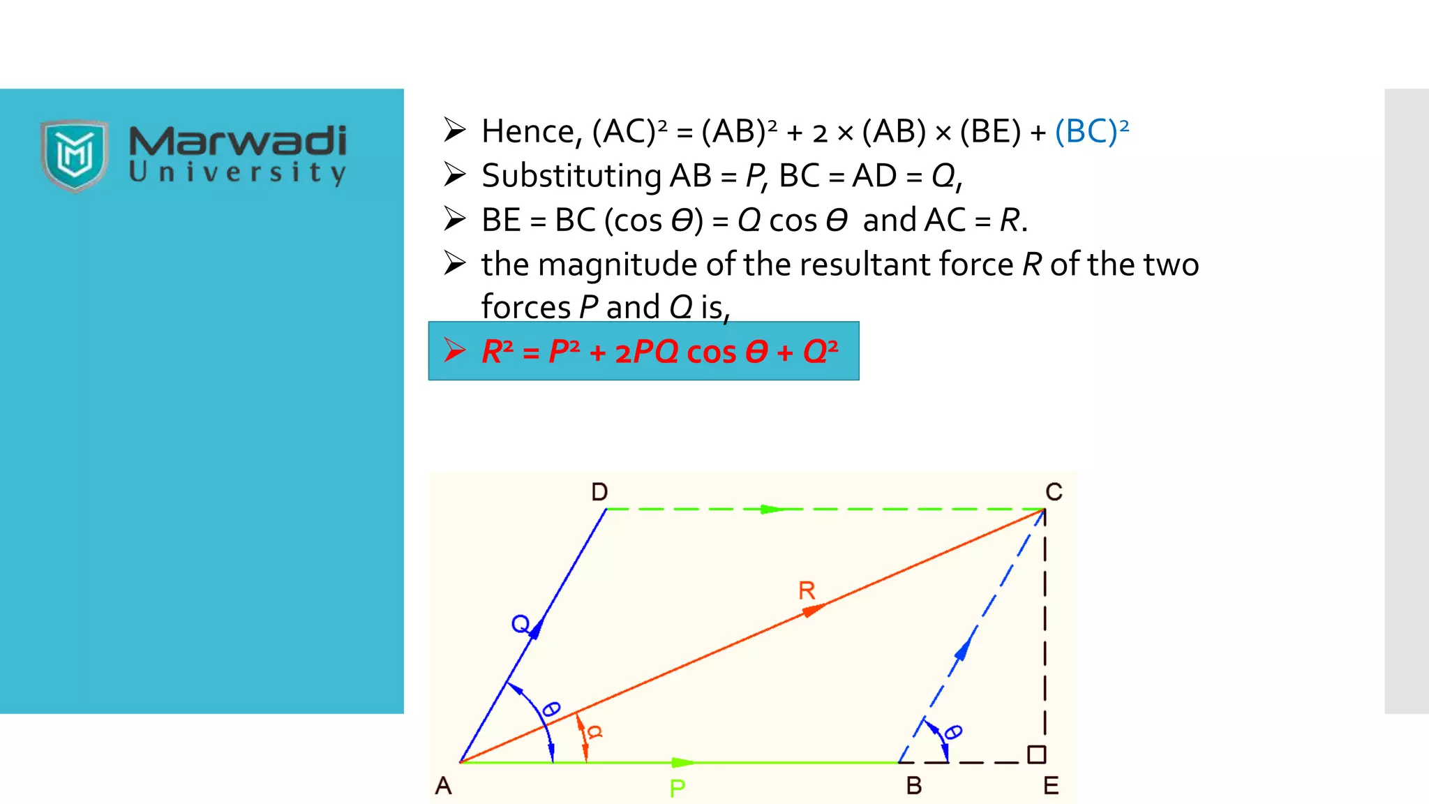  Hence, (AC)2 = (AB)2 + 2 × (AB) × (BE) + (BC)2
 Substituting AB = P, BC = AD = Q,
 BE = BC (cos Ө) = Q cos Ө and AC = R.
 the magnitude of the resultant force R of the two
forces P and Q is,
 R2 = P2 + 2PQ cos Ө + Q2
 