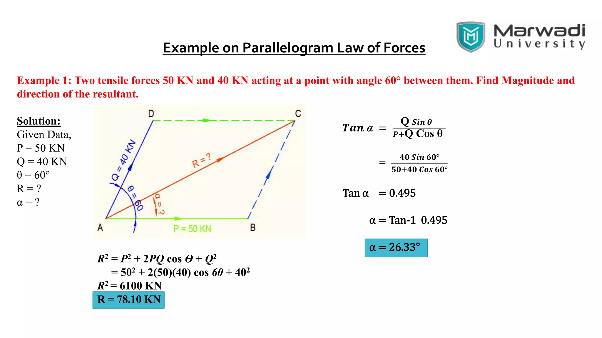 Example on Parallelogram Law of Forces
Example 1: Two tensile forces 50 KN and 40 KN acting at a point with angle 60° between them. Find Magnitude and
direction of the resultant.
Solution:
Given Data,
P = 50 KN
Q = 40 KN
θ = 60°
R = ?
α = ?
R2 = P2 + 2PQ cos Ө + Q2
= 502 + 2(50)(40) cos 60 + 402
R2 = 6100 KN
R = 78.10 KN
𝑻𝒂𝒏 α =
Q 𝑺𝒊𝒏 𝜽
𝑷+Q Cos θ
=
𝟒𝟎 𝑺𝒊𝒏 𝟔𝟎°
𝟓𝟎+𝟒𝟎 𝑪𝒐𝒔 𝟔𝟎°
Tan α = 0.495
α = Tan-1 0.495
α = 26.33°
 