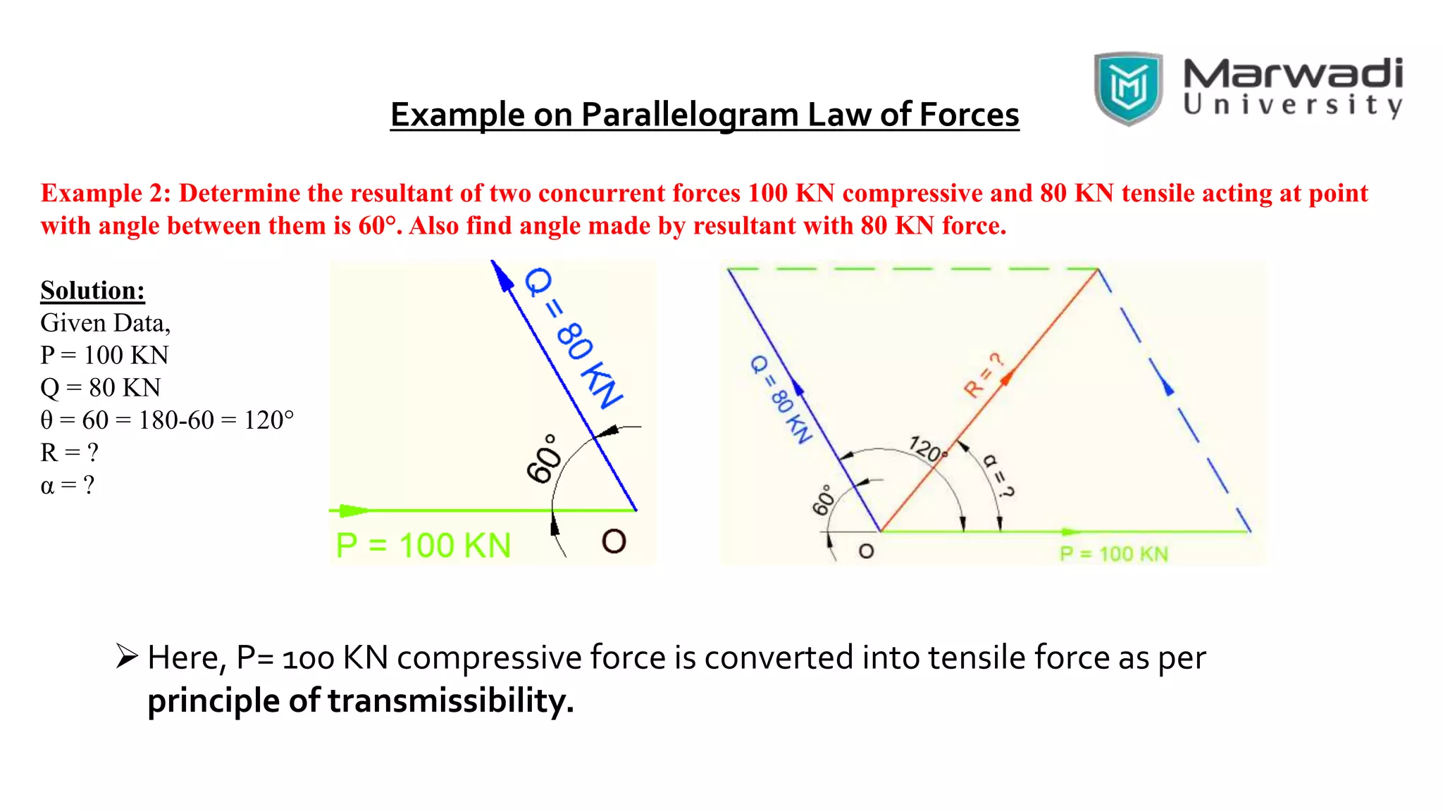 Example on Parallelogram Law of Forces
Example 2: Determine the resultant of two concurrent forces 100 KN compressive and 80 KN tensile acting at point
with angle between them is 60°. Also find angle made by resultant with 80 KN force.
Solution:
Given Data,
P = 100 KN
Q = 80 KN
θ = 60 = 180-60 = 120°
R = ?
α = ?
Here, P= 100 KN compressive force is converted into tensile force as per
principle of transmissibility.
 