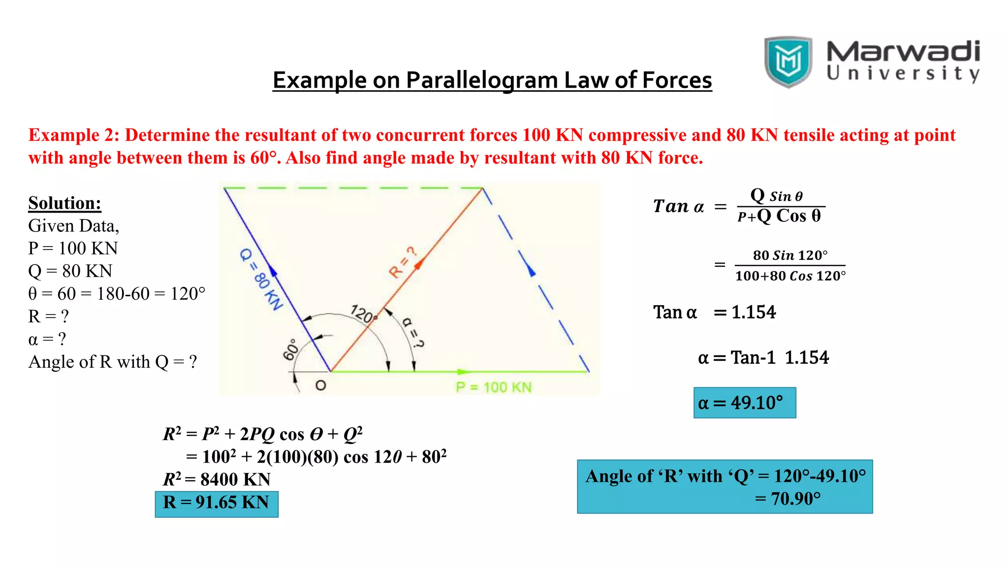 Example on Parallelogram Law of Forces
Example 2: Determine the resultant of two concurrent forces 100 KN compressive and 80 KN tensile acting at point
with angle between them is 60°. Also find angle made by resultant with 80 KN force.
Solution:
Given Data,
P = 100 KN
Q = 80 KN
θ = 60 = 180-60 = 120°
R = ?
α = ?
Angle of R with Q = ?
R2 = P2 + 2PQ cos Ө + Q2
= 1002 + 2(100)(80) cos 120 + 802
R2 = 8400 KN
R = 91.65 KN
𝑻𝒂𝒏 α =
Q 𝑺𝒊𝒏 𝜽
𝑷+Q Cos θ
=
𝟖𝟎 𝑺𝒊𝒏 𝟏𝟐𝟎°
𝟏𝟎𝟎+𝟖𝟎 𝑪𝒐𝒔 𝟏𝟐𝟎°
Tan α = 1.154
α = Tan-1 1.154
α = 49.10°
Angle of ‘R’ with ‘Q’ = 120°-49.10°
= 70.90°
 
