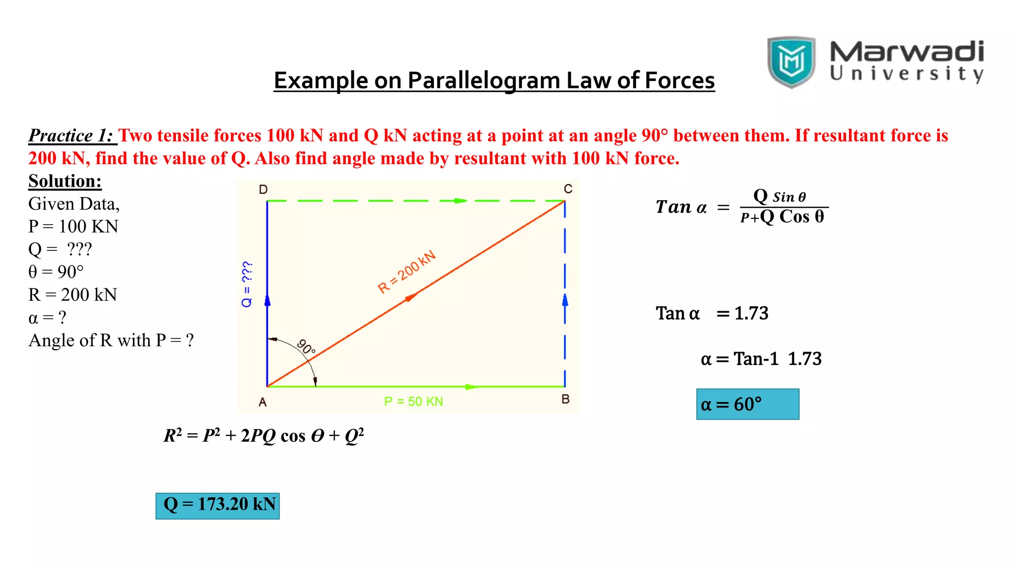 Example on Parallelogram Law of Forces
Practice 1: Two tensile forces 100 kN and Q kN acting at a point at an angle 90° between them. If resultant force is
200 kN, find the value of Q. Also find angle made by resultant with 100 kN force.
Solution:
Given Data,
P = 100 KN
Q = ???
θ = 90°
R = 200 kN
α = ?
Angle of R with P = ?
R2 = P2 + 2PQ cos Ө + Q2
Q = 173.20 kN
𝑻𝒂𝒏 α =
Q 𝑺𝒊𝒏 𝜽
𝑷+Q Cos θ
Tan α = 1.73
α = Tan-1 1.73
α = 60°
 