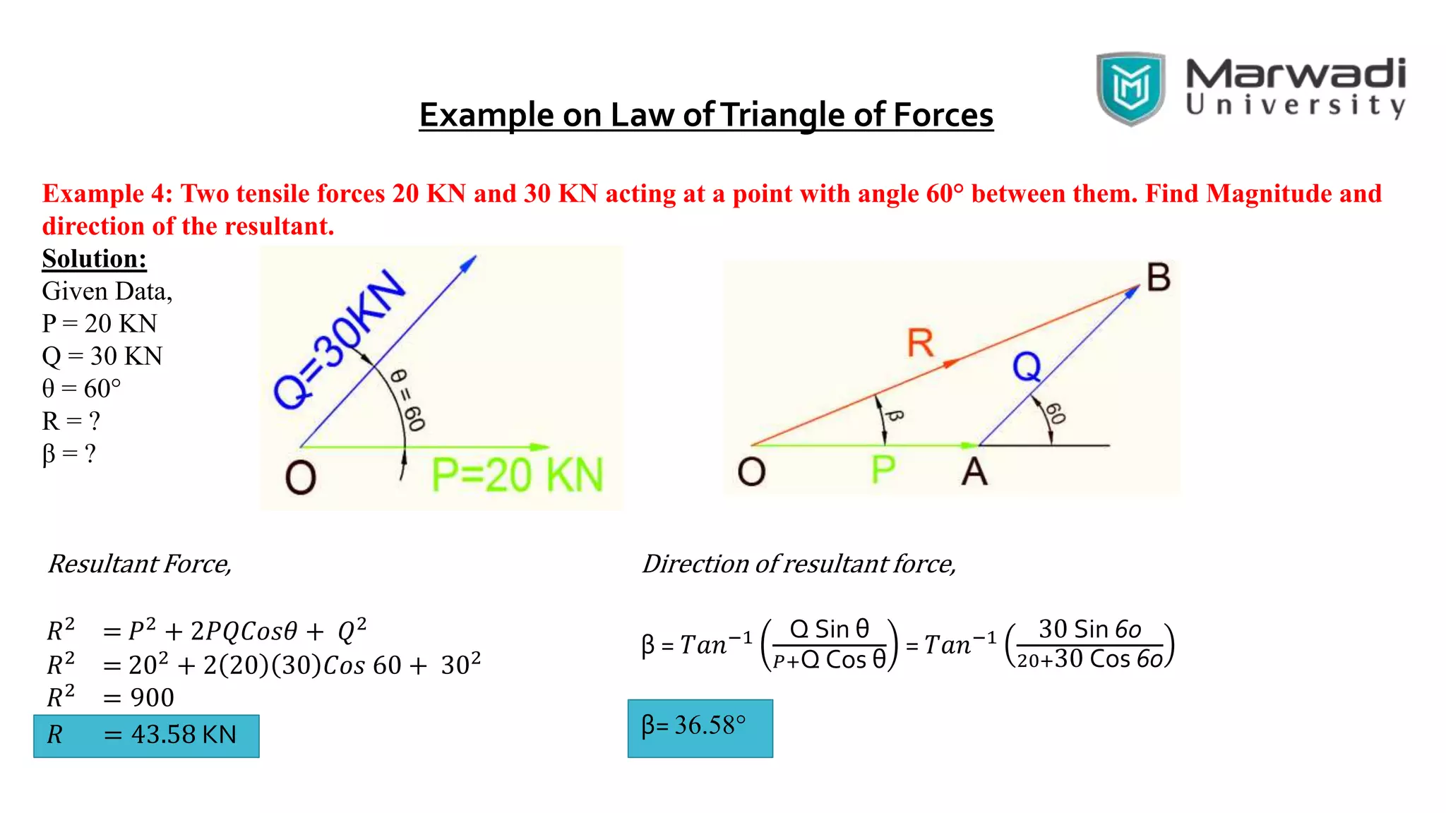 Example on Law ofTriangle of Forces
Example 4: Two tensile forces 20 KN and 30 KN acting at a point with angle 60° between them. Find Magnitude and
direction of the resultant.
Solution:
Given Data,
P = 20 KN
Q = 30 KN
θ = 60°
R = ?
β = ?
Resultant Force,
𝑅2
= 𝑃2
+ 2𝑃𝑄𝐶𝑜𝑠𝜃 + 𝑄2
𝑅2
= 202
+ 2 20 30 𝐶𝑜𝑠 60 + 302
𝑅2 = 900
𝑅 = 43.58 KN
Direction of resultant force,
β = 𝑇𝑎𝑛−1 Q Sin θ
𝑃+Q Cos θ
= 𝑇𝑎𝑛−1 30 Sin 60
20+30 Cos 60
β= 36.58°
 