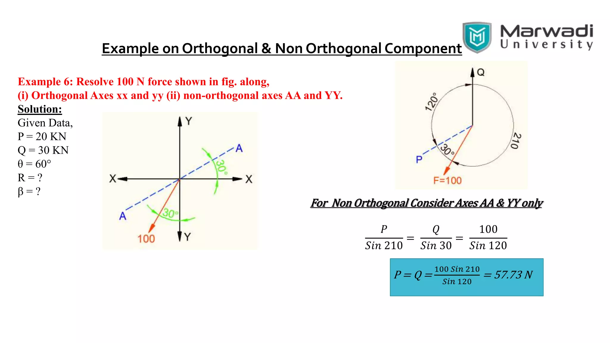 Example on Orthogonal & Non Orthogonal Component
Example 6: Resolve 100 N force shown in fig. along,
(i) Orthogonal Axes xx and yy (ii) non-orthogonal axes AA and YY.
Solution:
Given Data,
P = 20 KN
Q = 30 KN
θ = 60°
R = ?
β = ?
For Non Orthogonal Consider Axes AA & YY only
𝑃
𝑆𝑖𝑛 210
=
𝑄
𝑆𝑖𝑛 30
=
100
𝑆𝑖𝑛 120
P = Q =
100 𝑆𝑖𝑛 210
𝑆𝑖𝑛 120
= 57.73 N
 