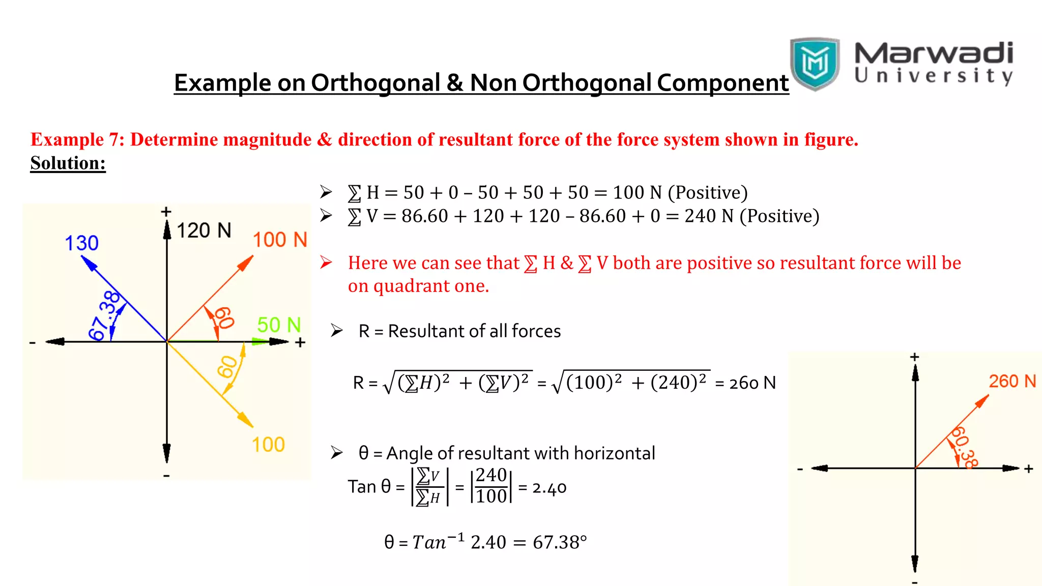 Example on Orthogonal & Non Orthogonal Component
Example 7: Determine magnitude & direction of resultant force of the force system shown in figure.
Solution:
 ⅀ H = 50 + 0 – 50 + 50 + 50 = 100 N (Positive)
 ⅀ V = 86.60 + 120 + 120 – 86.60 + 0 = 240 N (Positive)
 Here we can see that ⅀ H & ⅀ V both are positive so resultant force will be
on quadrant one.
 R = Resultant of all forces
R = ⅀𝐻 2 + ⅀𝑉 2 = 100 2 + 240 2 = 260 N
 θ = Angle of resultant with horizontal
Tan θ =
⅀ 𝑉
⅀ 𝐻
=
240
100
= 2.40
θ = 𝑇𝑎𝑛−1
2.40 = 67.38°
 