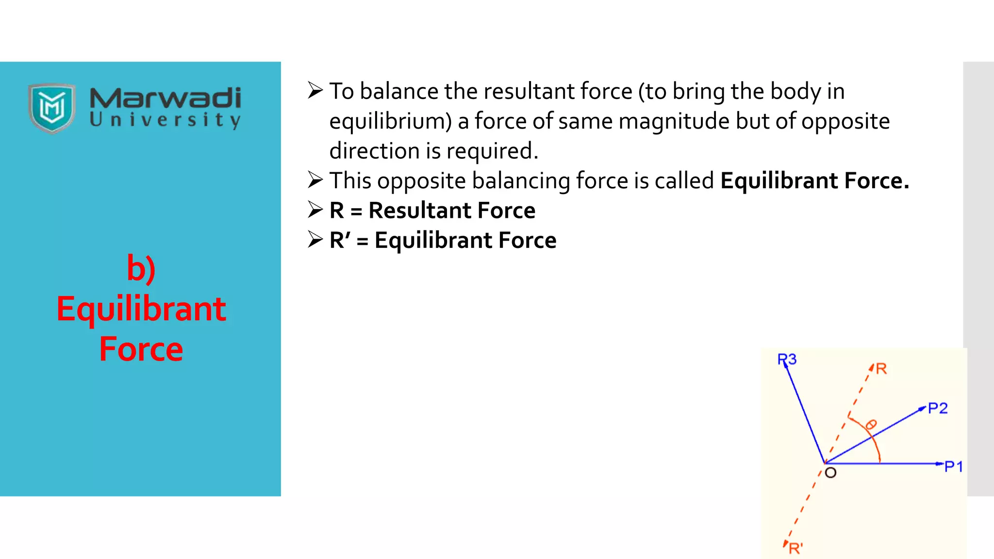 b)
Equilibrant
Force
To balance the resultant force (to bring the body in
equilibrium) a force of same magnitude but of opposite
direction is required.
This opposite balancing force is called Equilibrant Force.
R = Resultant Force
R’ = Equilibrant Force
 