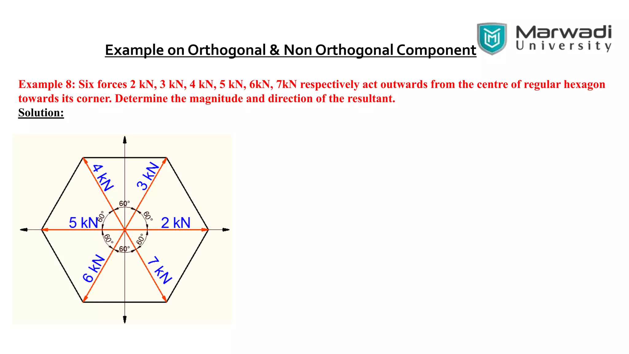Example on Orthogonal & Non Orthogonal Component
Example 8: Six forces 2 kN, 3 kN, 4 kN, 5 kN, 6kN, 7kN respectively act outwards from the centre of regular hexagon
towards its corner. Determine the magnitude and direction of the resultant.
Solution:
 