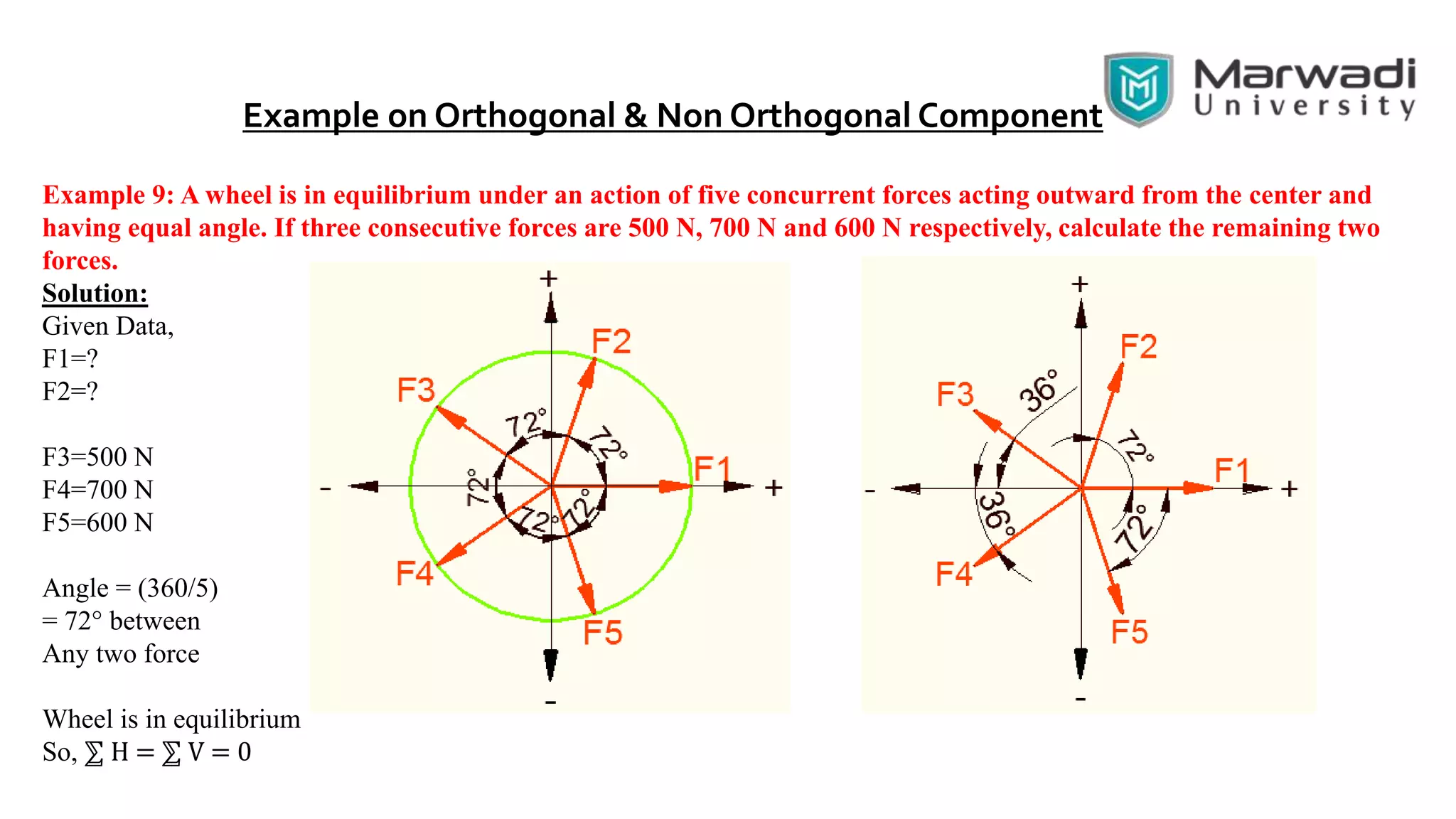 Example on Orthogonal & Non Orthogonal Component
Example 9: A wheel is in equilibrium under an action of five concurrent forces acting outward from the center and
having equal angle. If three consecutive forces are 500 N, 700 N and 600 N respectively, calculate the remaining two
forces.
Solution:
Given Data,
F1=?
F2=?
F3=500 N
F4=700 N
F5=600 N
Angle = (360/5)
= 72° between
Any two force
Wheel is in equilibrium
So, ⅀ H = ⅀ V = 0
 