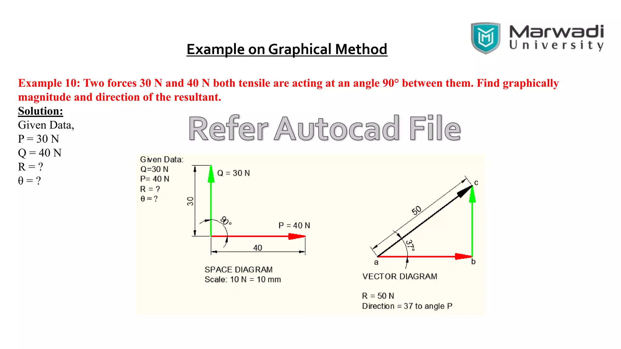 Example on Graphical Method
Example 10: Two forces 30 N and 40 N both tensile are acting at an angle 90° between them. Find graphically
magnitude and direction of the resultant.
Solution:
Given Data,
P = 30 N
Q = 40 N
R = ?
θ = ?
 