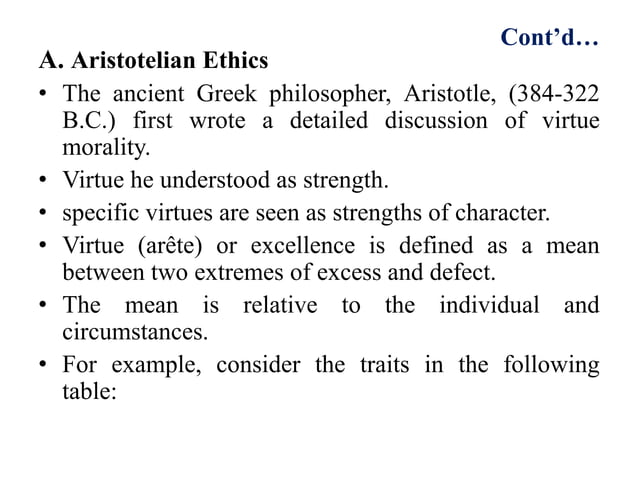Chapter 2 PPT (1).ppt.x civic and moral ethics | PPTX | Christianity ...