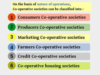 On the basis of nature of operations,
Co-operative societies can be classified into :
1 Consumers Co-operative societies
Producers Co-operative societies
Marketing Co-operative societies
Farmers Co-operative societies
Credit Co-operative societies
Co-operative housing societies
2
3
4
5
6
 