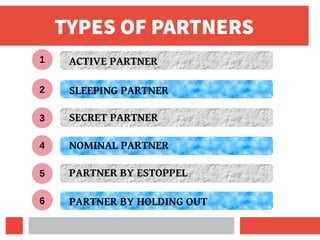 TYPES OF PARTNERS
1
2
3
4
5
6
ACTIVE PARTNER
SLEEPING PARTNER
SECRET PARTNER
NOMINAL PARTNER
PARTNER BY ESTOPPEL
PARTNER BY HOLDING OUT
 