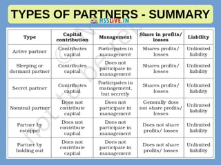 TYPES OF PARTNERS - SUMMARY
 