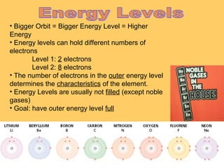 • Bigger Orbit = Bigger Energy Level = Higher
Energy
• Energy levels can hold different numbers of
electrons
Level 1: 2 electrons
Level 2: 8 electrons
• The number of electrons in the outer energy level
determines the characteristics of the element.
• Energy Levels are usually not filled (except noble
gases)
• Goal: have outer energy level full

 