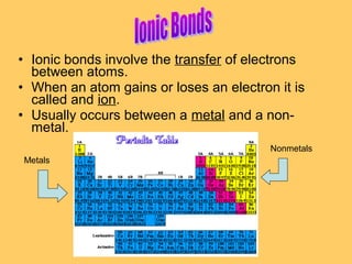 • Ionic bonds involve the transfer of electrons
between atoms.
• When an atom gains or loses an electron it is
called and ion.
• Usually occurs between a metal and a nonmetal.
Nonmetals
Metals

 