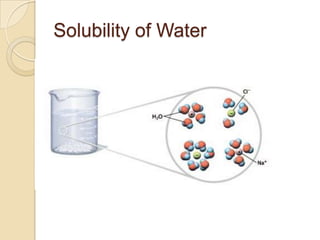Solubility of Water
 