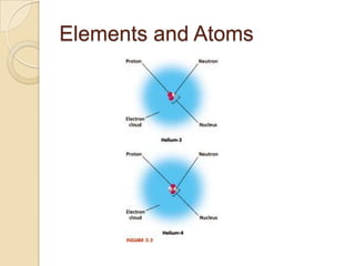 Elements and Atoms
 