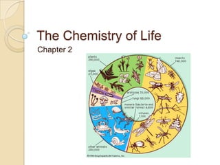 The Chemistry of Life
Chapter 2
 