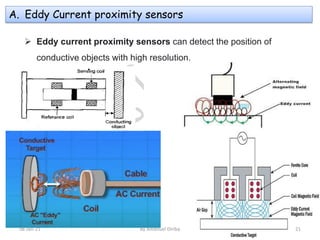 Lecture 2 Sensor and Actuation Systems for Mechatronics