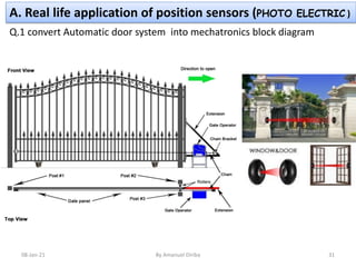 Lecture 2 Sensor and Actuation Systems for Mechatronics