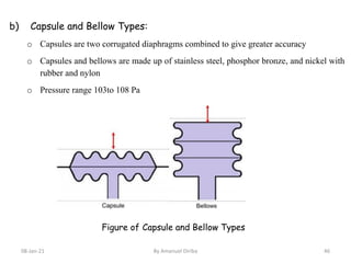 Lecture 2 Sensor and Actuation Systems for Mechatronics