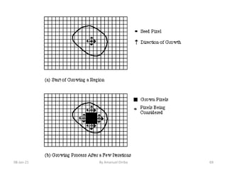 Lecture 2 Sensor and Actuation Systems for Mechatronics