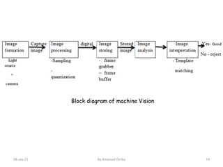 Lecture 2 Sensor and Actuation Systems for Mechatronics