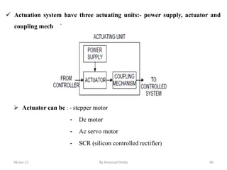 Lecture 2 Sensor and Actuation Systems for Mechatronics