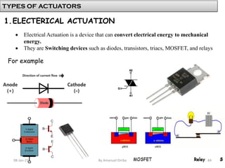 Lecture 2 Sensor and Actuation Systems for Mechatronics