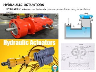 Lecture 2 Sensor and Actuation Systems for Mechatronics