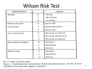 Wilson Risk Test
57
4/22/2021
 