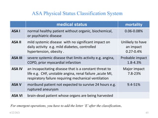 medical status mortality
ASA I normal healthy patient without organic, biochemical,
or psychiatric disease
0.06-0.08%
ASA II mild systemic disease with no significant impact on
daily activity e.g. mild diabetes, controlled
hypertension, obesity .
Unlikely to have
an impact
0.27-0.4%
ASA III severe systemic disease that limits activity e.g. angina,
COPD, prior myocardial infarction
Probable impact
1.8-4.3%
ASA IV an incapacitating disease that is a constant threat to
life e.g. CHF, unstable angina, renal failure ,acute MI,
respiratory failure requiring mechanical ventilation
Major impact
7.8-23%
ASA V moribund patient not expected to survive 24 hours e.g.
ruptured aneurysm
9.4-51%
ASA VI brain-dead patient whose organs are being harvested
ASA Physical Status Classification System
For emergent operations, you have to add the letter ‘E’after the classification.
4/22/2021 63
 