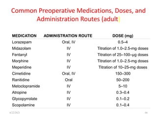 MEDICATION ADMINISTRATION ROUTE DOSE (mg)
Lorazepam Oral, IV 0.5–4
Midazolam IV Titration of 1.0–2.5-mg doses
Fentanyl IV Titration of 25–100–µg doses
Morphine IV Titration of 1.0–2.5-mg doses
Meperidine IV Titration of 10–25-mg doses
Cimetidine Oral, IV 150–300
Ranitidine Oral 50–200
Metoclopramide IV 5–10
Atropine IV 0.3–0.4
Glycopyrrolate IV 0.1–0.2
Scopolamine IV 0.1–0.4
Common Preoperative Medications, Doses, and
Administration Routes (adult)
4/22/2021 66
 