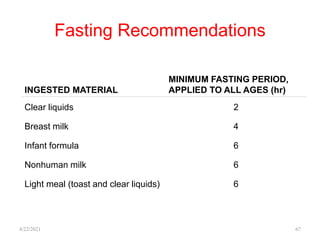 INGESTED MATERIAL
MINIMUM FASTING PERIOD,
APPLIED TO ALL AGES (hr)
Clear liquids 2
Breast milk 4
Infant formula 6
Nonhuman milk 6
Light meal (toast and clear liquids) 6
Fasting Recommendations
4/22/2021 67
 