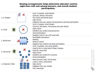 Document Student Discussions.