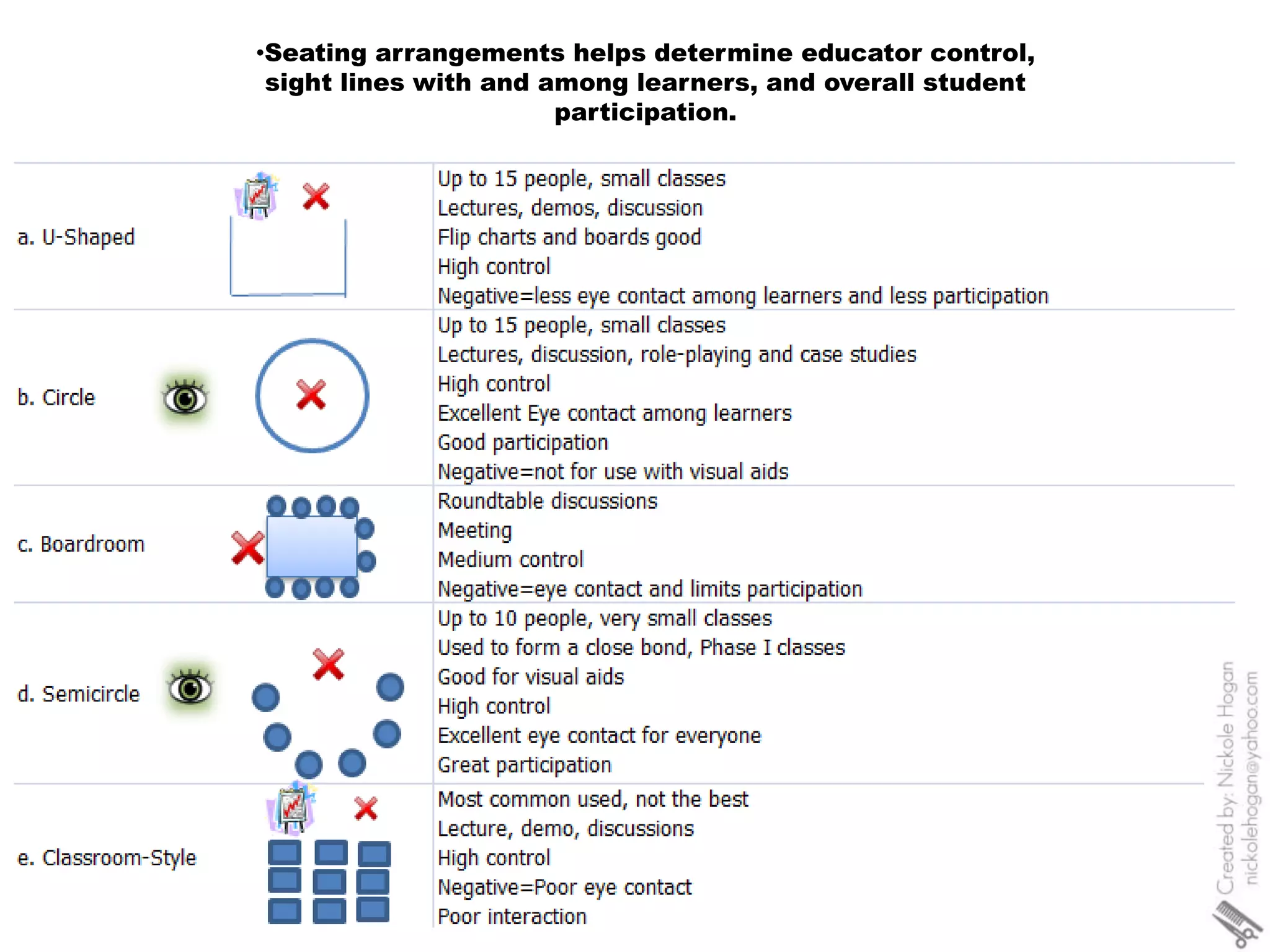 Document Student Discussions.