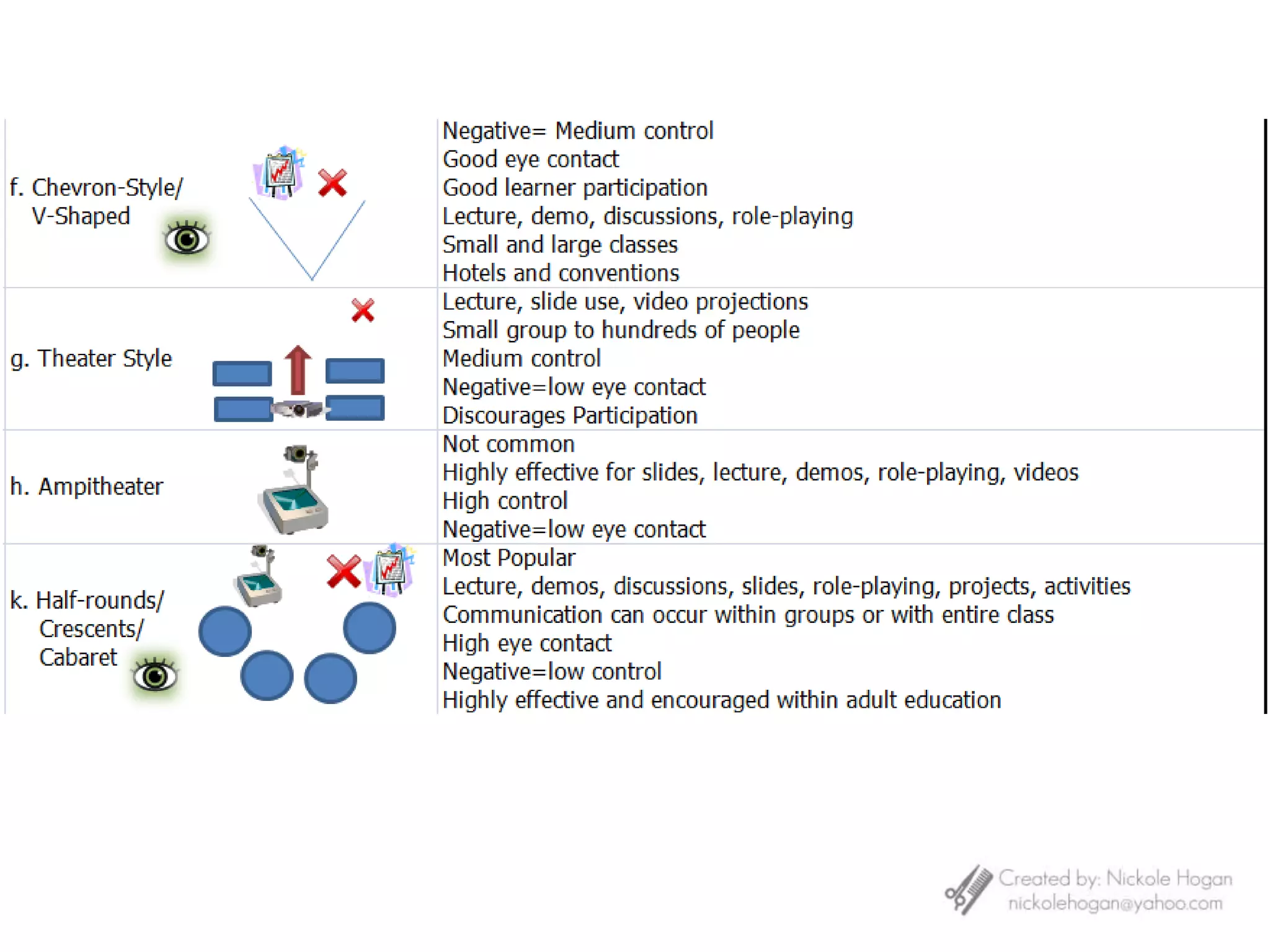 Always follow the Family Education and Privacy Act.  It ensures the respect of student files and information.Example- Record of Attendance