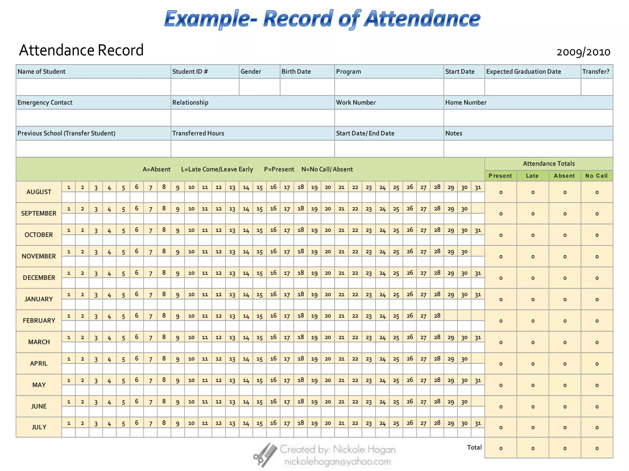 Must identify materials and equipment necessary for learning.