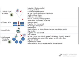 Always follow the Family Education and Privacy Act.  It ensures the respect of student files and information.Example- Record of Attendance
