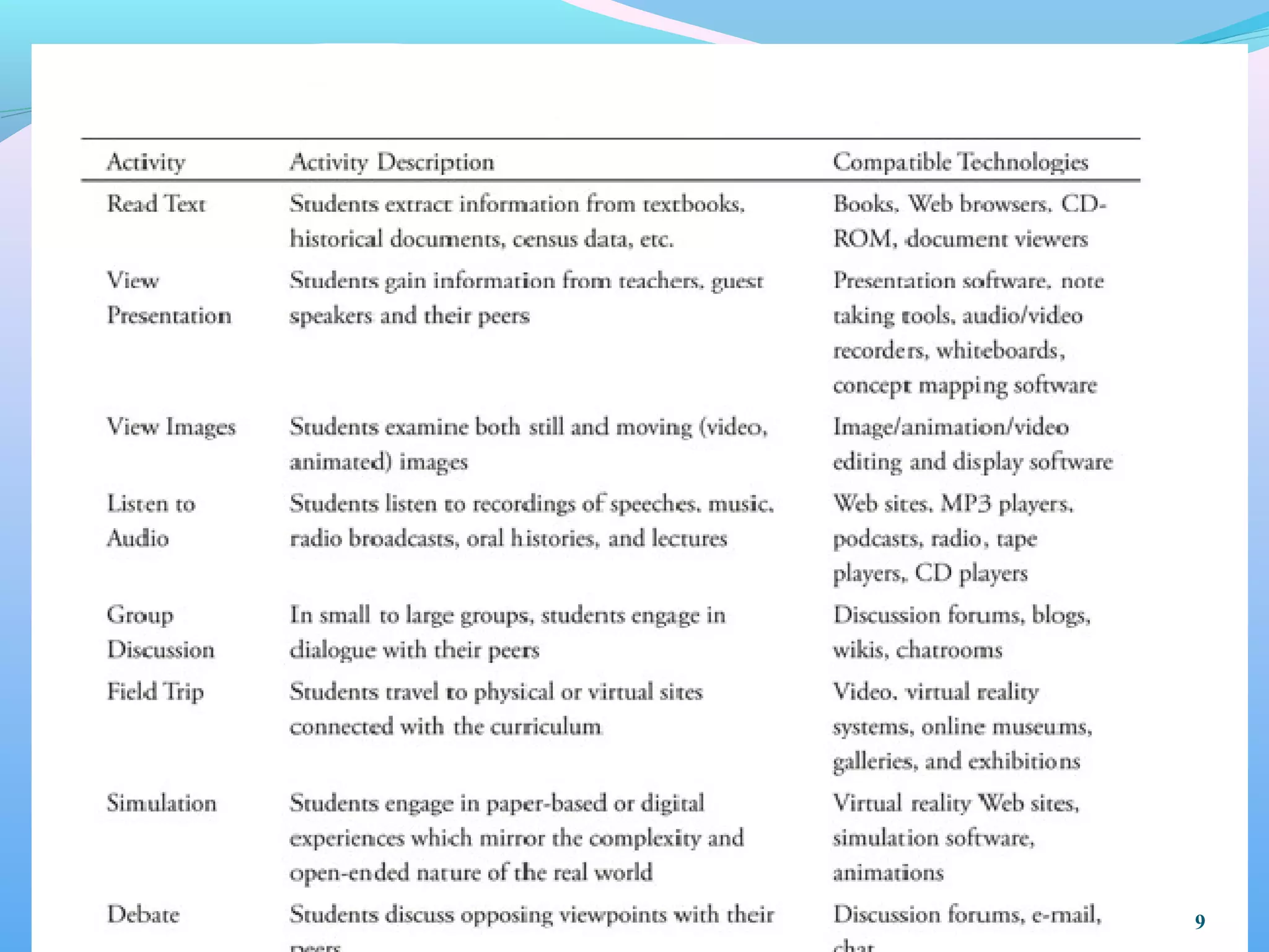 Chapter 2 PowerPoint Presentation | PPT | Cameras and Camcorders ...