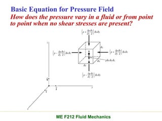 Basic Equation for Pressure Field
How does the pressure vary in a fluid or from point
to point when no shear stresses are present?
ME F212 Fluid Mechanics
 
