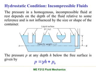 The pressure in a homogenous, incompressible fluid at
rest depends on the depth of the fluid relative to some
reference and is not influenced by the size or shape of the
container.
Hydrostatic Condition: Incompressible Fluids
0
p h p

 
The pressure p at any depth h below the free surface is
given by
ME F212 Fluid Mechanics
 