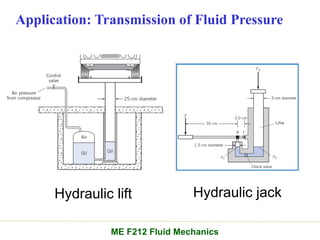 Application: Transmission of Fluid Pressure
Hydraulic lift Hydraulic jack
ME F212 Fluid Mechanics
 